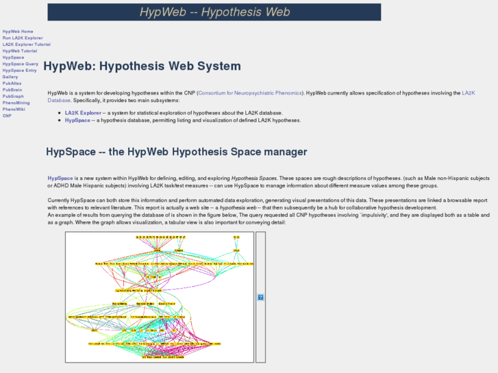 www.hypweb.org