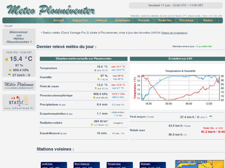 www.meteo-plouneventer.fr