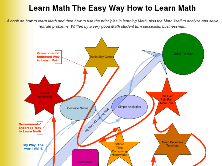 www.yourlearnmath.com