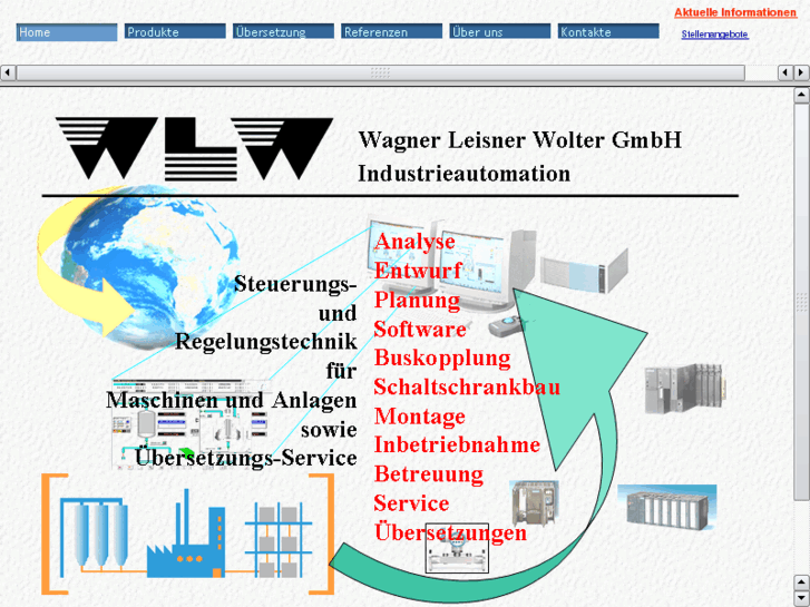 www.wlw-uebersetzung.com