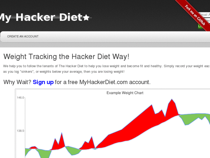www.myhackerdiet.com