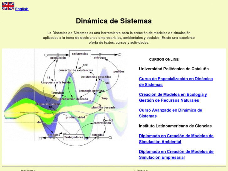 www.dinamica-de-sistemas.com