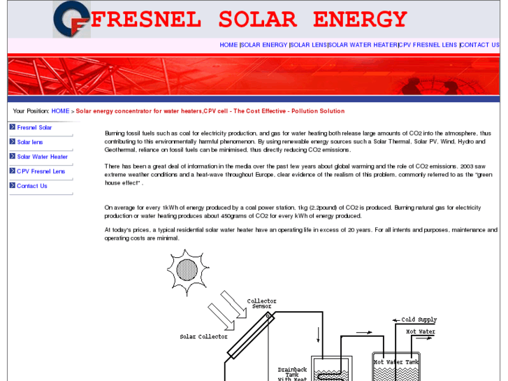 www.fresnel-solar.com