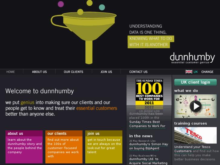 www.dunnhumby.com