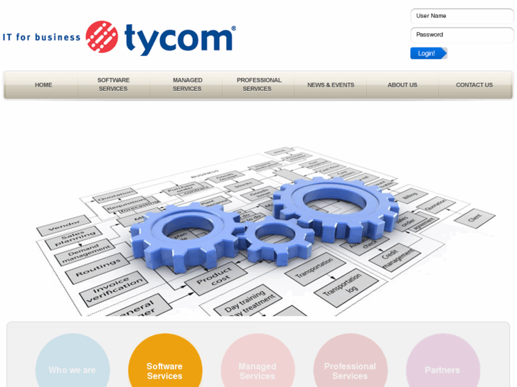 www.tycom.co.uk