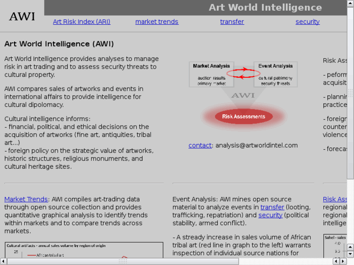 www.artworldintel.com