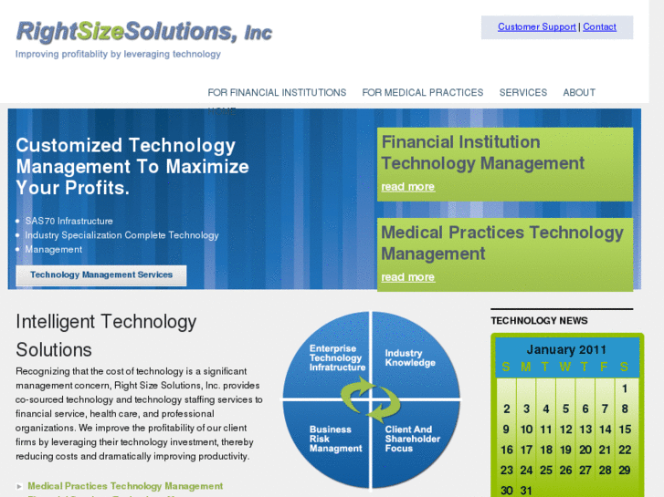 www.rightsize-solutions.com