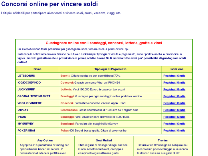 www.fare-soldi.net