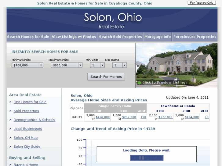 www.solon-oh-realestate.com