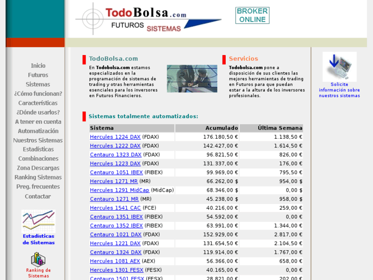 www.todobolsa.com