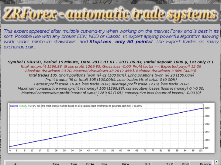 www.zrforex.com