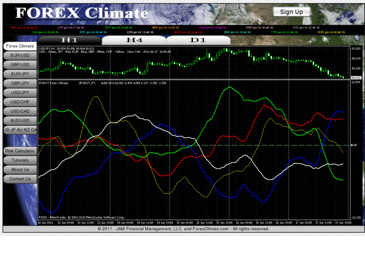 www.forexclimate.com