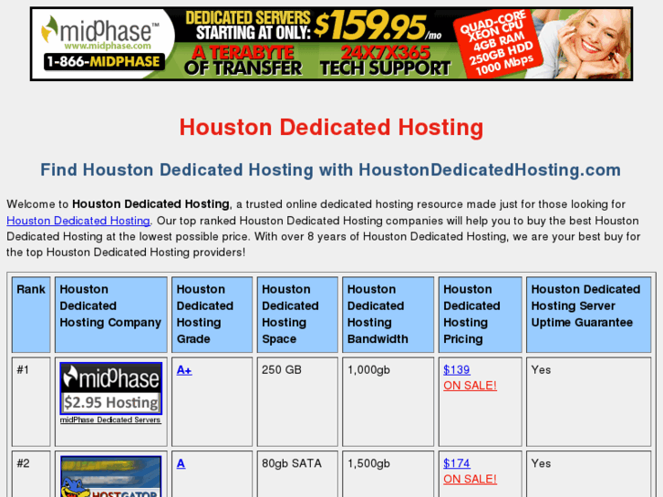 www.houstondedicatedhosting.com