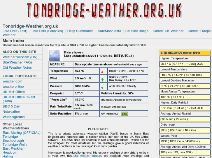 www.tonbridge-weather.org.uk