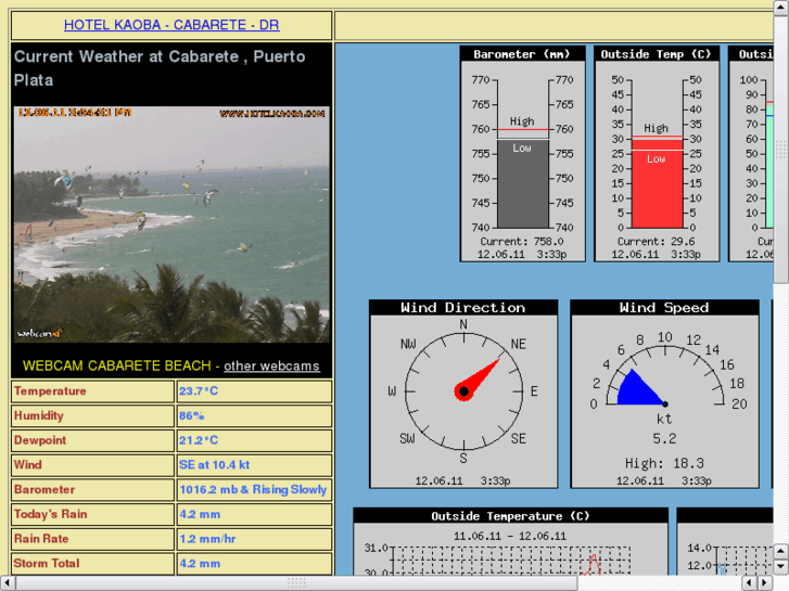 www.cabareteweather.com