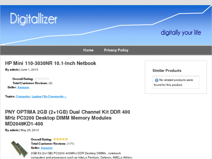 www.digitallizer.com
