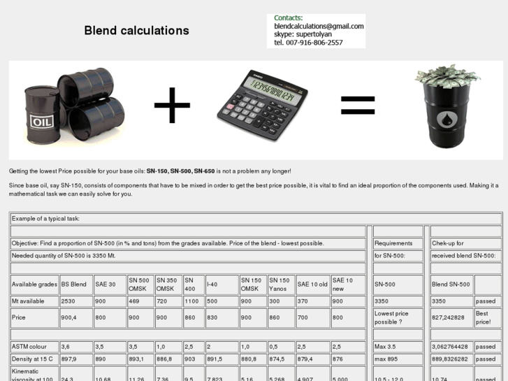 www.blend-calculations.com