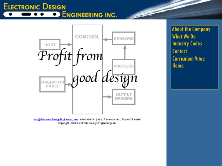 www.electronicdesignengineering.net