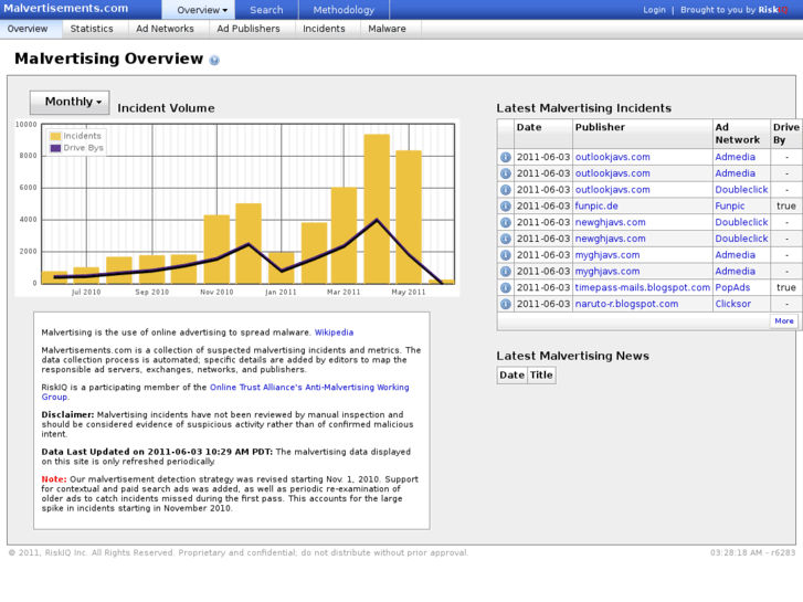 www.malvertisement.com