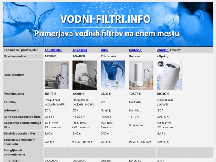 www.vodnifiltri.info