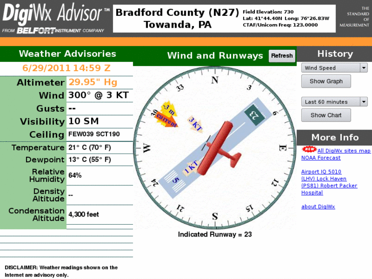 www.digiwx-n27.com