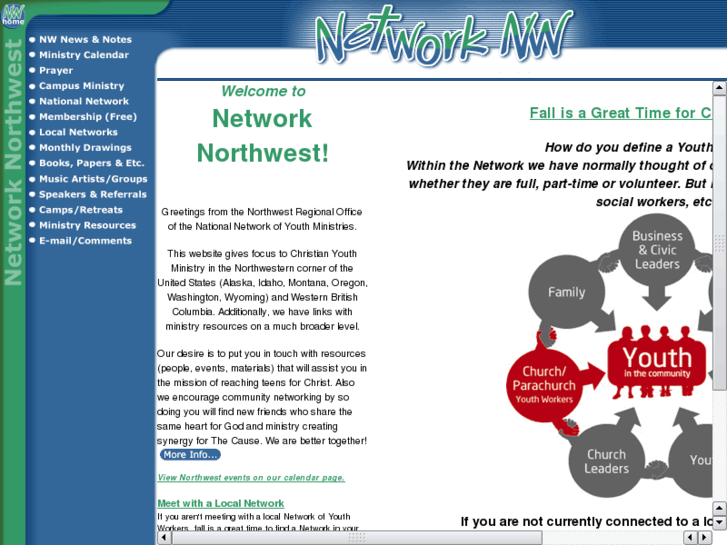 www.networknw.org