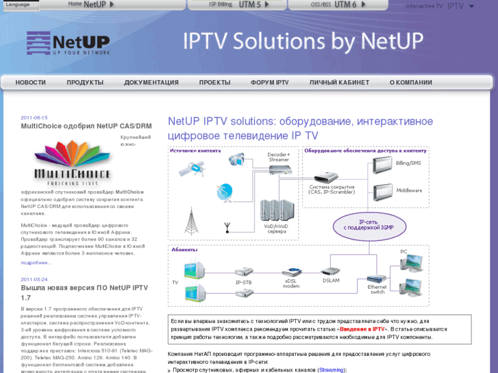 www.netup.tv