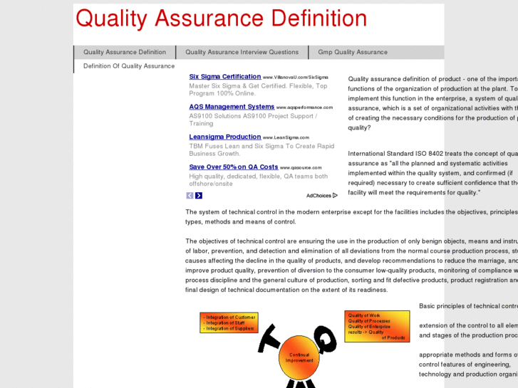 www.qualityassurancedefinition.com