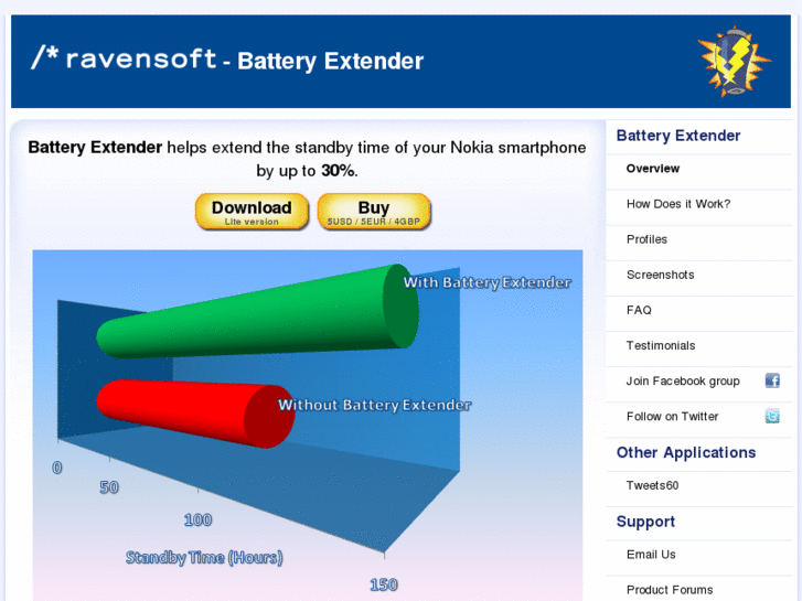 www.ravensoft-products.com