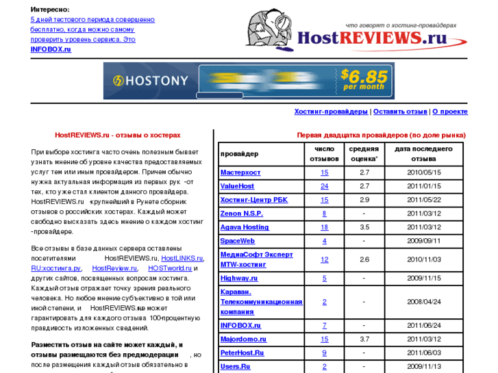 www.hostreviews.ru