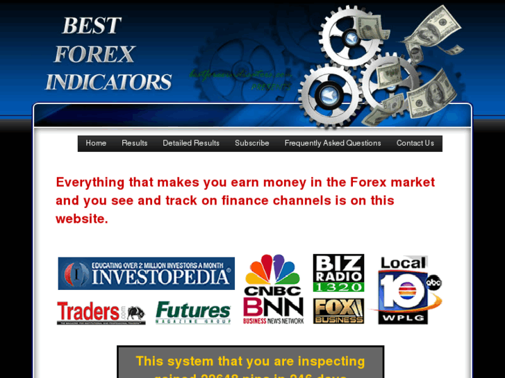 www.bestforexindicators.com