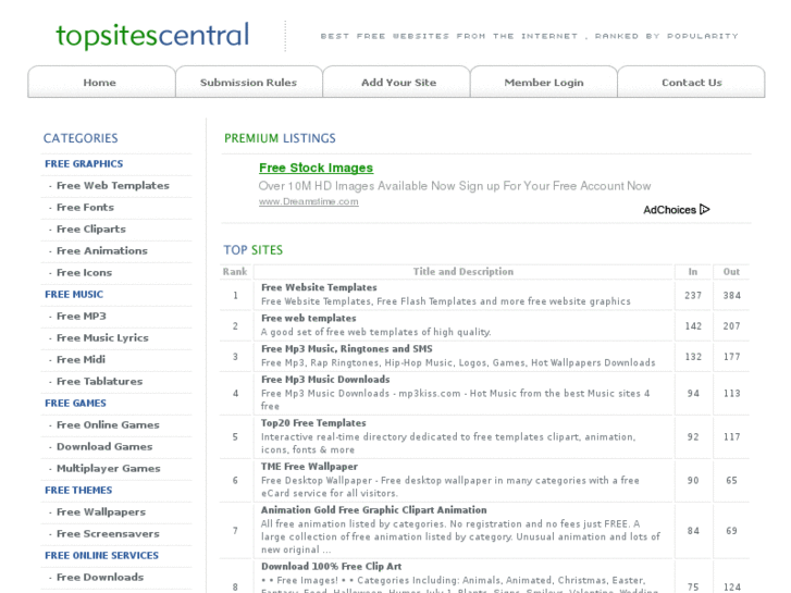 www.topsitescentral.com