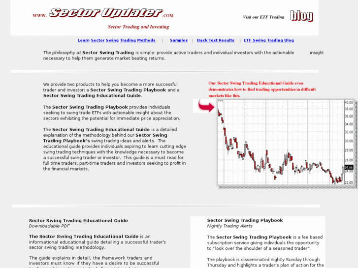 www.sectorswingtrading.com