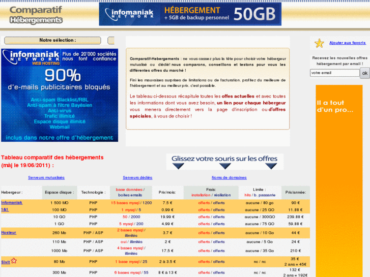 www.comparatif-hebergement.net