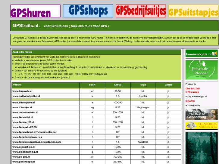 www.gpstrails.nl