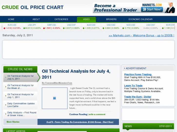 www.crudeoilpricechart.net