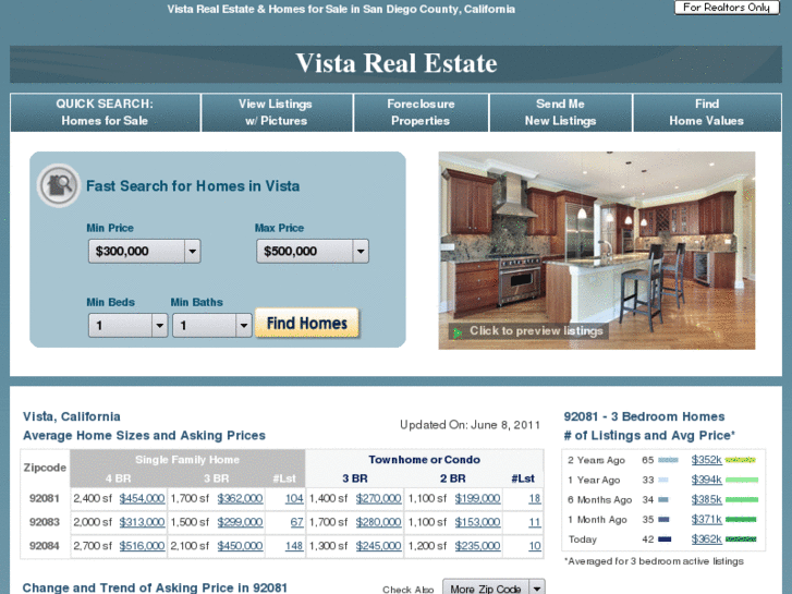 www.vista-homes-for-sale.com