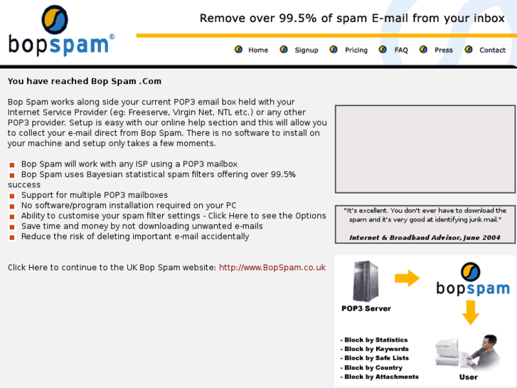 www.bopspam.com