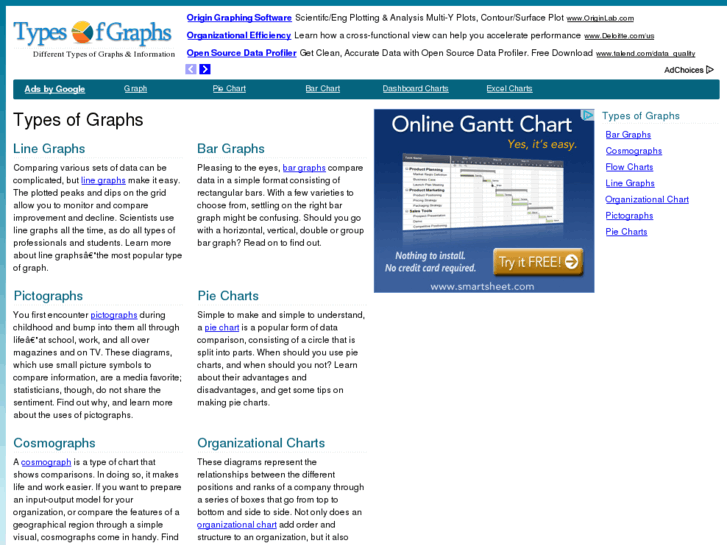 www.typesofgraphs.com