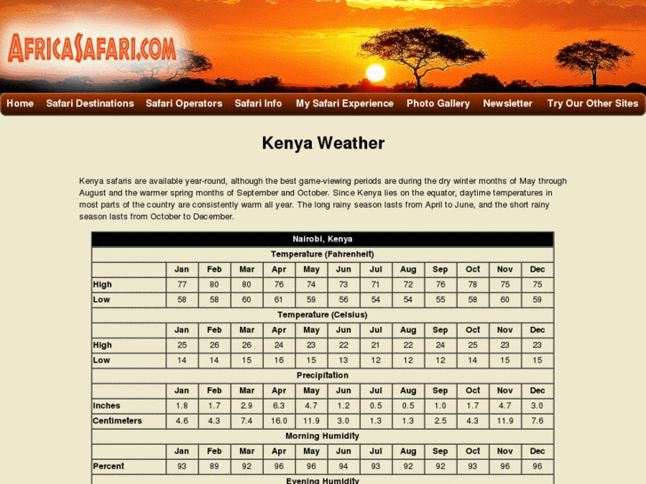 www.kenya-weather.com