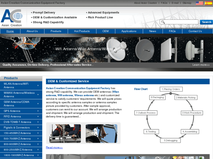 www.yc-antenna.cn