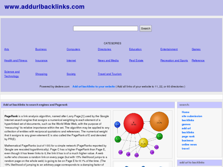 www.addurlbacklinks.com