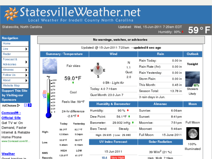 www.statesvilleweather.net