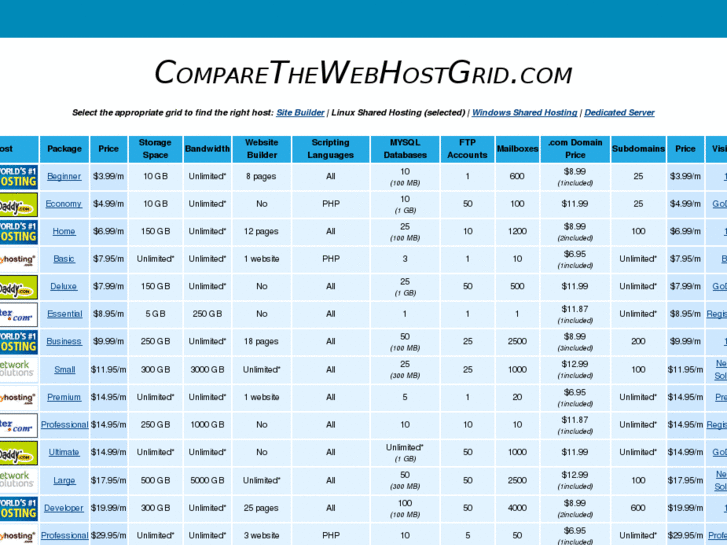 www.comparethewebhostgrid.com