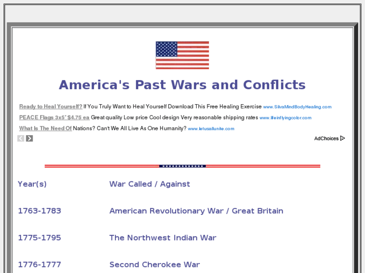 www.americaspastwars.com