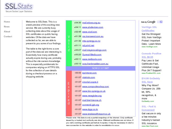 www.sslstats.com