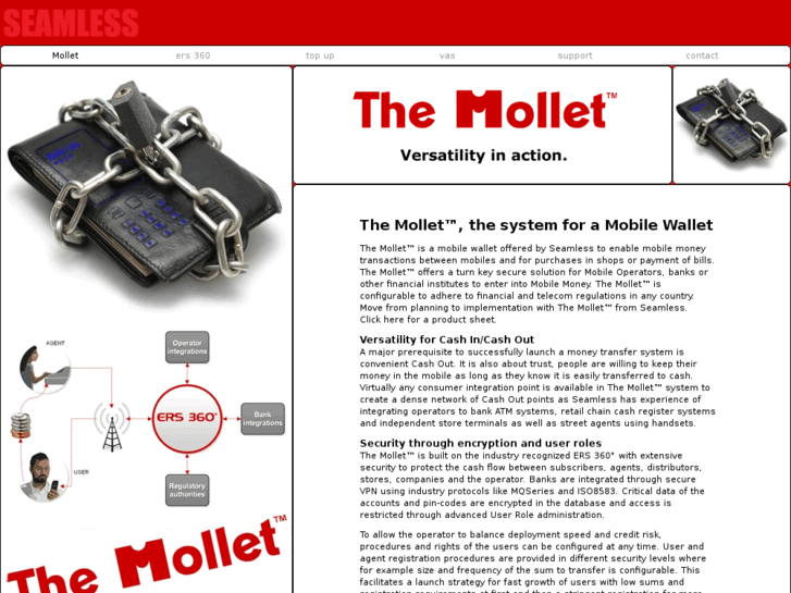 www.mollet.mobi