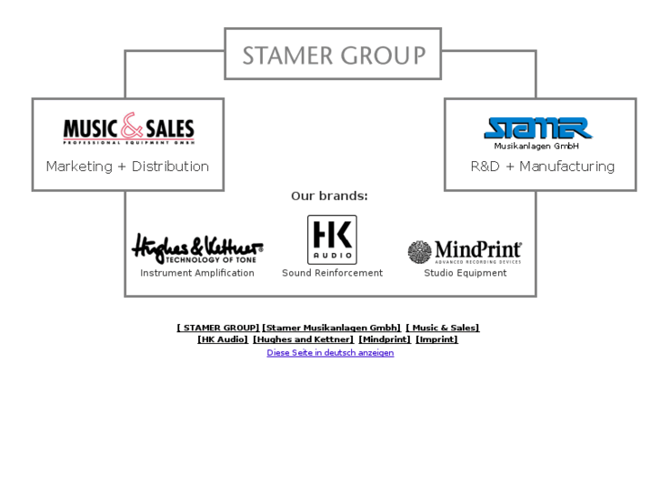 www.stamer-group.com