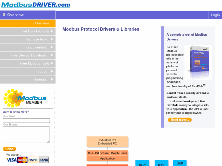www.modbusdriver.com