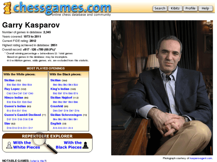 www.garrykasparov.net